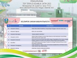 *Membanggakan, Inovasi SMASH RSUD Sumberrejo Masuk 17 Top Terpuji di Ajang KOVABLIK 2022*