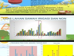 Dinas Pertanian Tuban Tingkatkan Visi dan Misi Menuju Petani Milenial